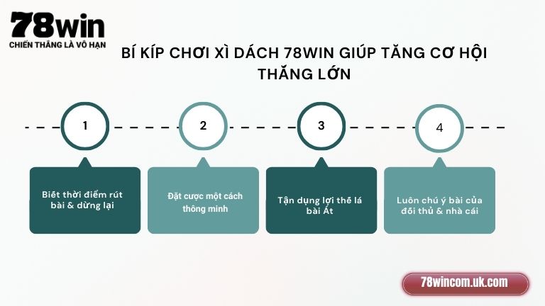 Bí kíp chơi Xì Dách 78Win giúp tăng cơ hội thắng lớn