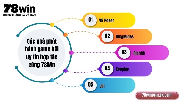 Các nhà phát hành game bài uy tín hợp tác cùng 78Win
