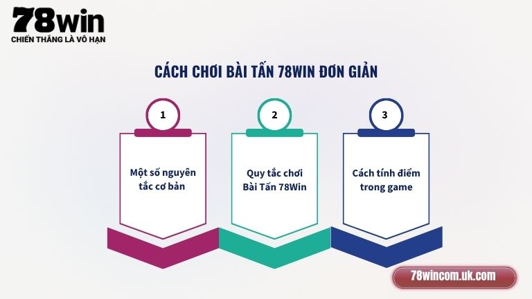 Cách chơi Bài Tấn 78Win đơn giản
