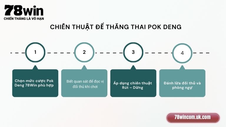 Chiến thuật cơ bản để thắng Pok Deng