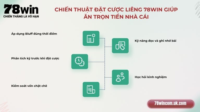 Chiến thuật đặt cược Liêng 78Win giúp ăn trọn tiền nhà cái