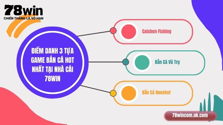 Điểm danh 3 tựa game bắn cá hot nhất tại nhà cái 78Win
