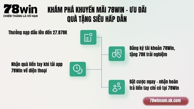 Khám phá khuyến mãi 78Win - ưu đãi quà tặng siêu hấp dẫn