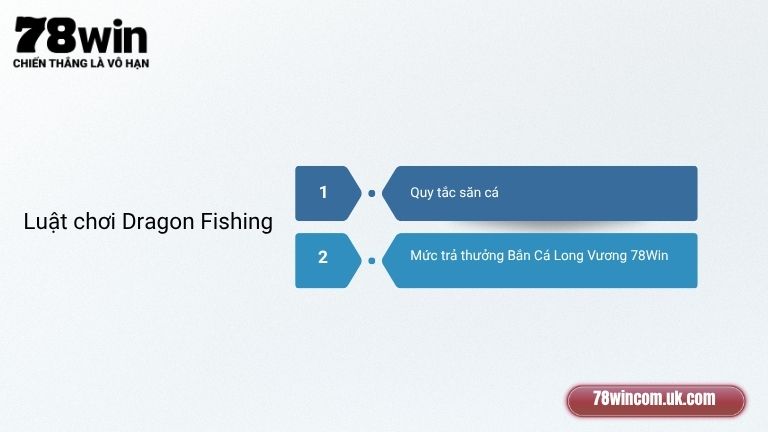 Luật chơi của Dragon Fishing bạn cần nắm