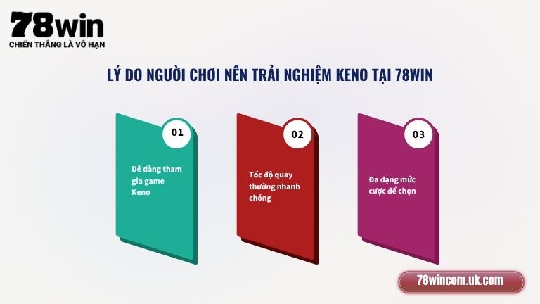 Lý do người chơi nên trải nghiệm Keno tại 78Win
