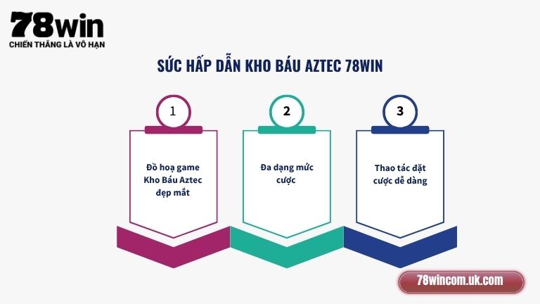 Sức hấp dẫn đến từ game Kho Báu Aztec 78Win