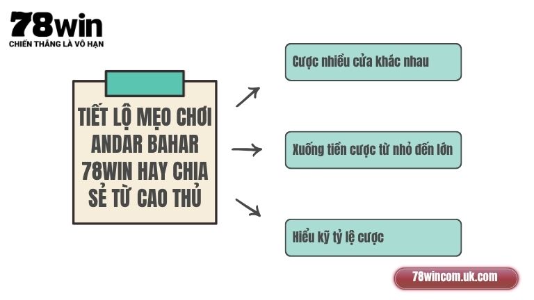 Tiết lộ mẹo chơi Andar Bahar 78Win hay chia sẻ từ cao thủ