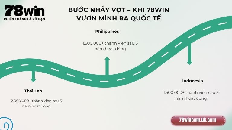 Tư duy lãnh đạo khác biệt – Nền tảng thành công